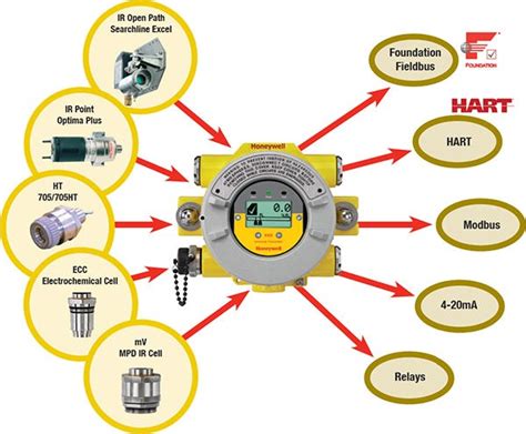 xnx universal transmitter datasheet|XNX Universal Transmitter